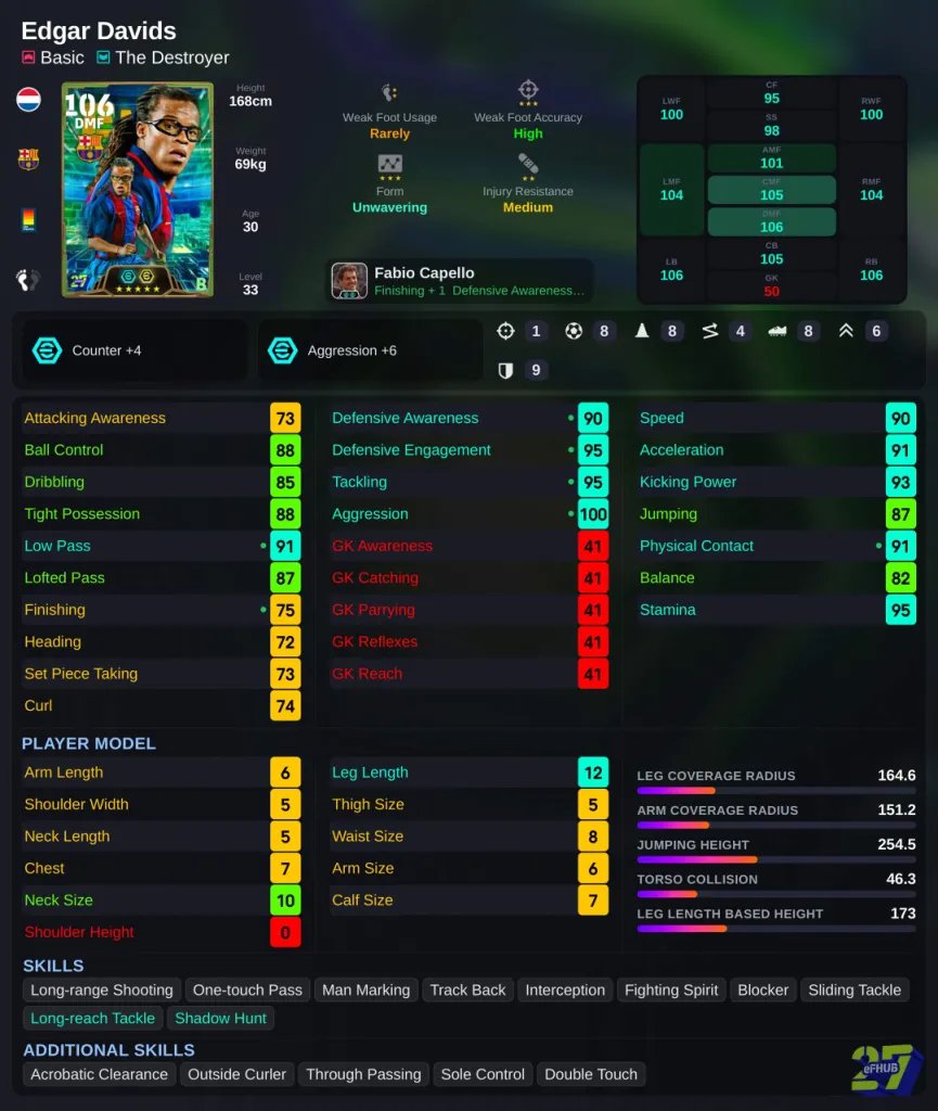 nocostzz's tweet photo. Recommended player progression and skills for Epic : Spanish League Midfielders!!!

エピック：スペインリーグのミッドフィルダーにおすすめの選手育成とスキル！！！

#eFootballリーク #eFootball #イーフト攻略 https://t.co/t4X6VPIBh3