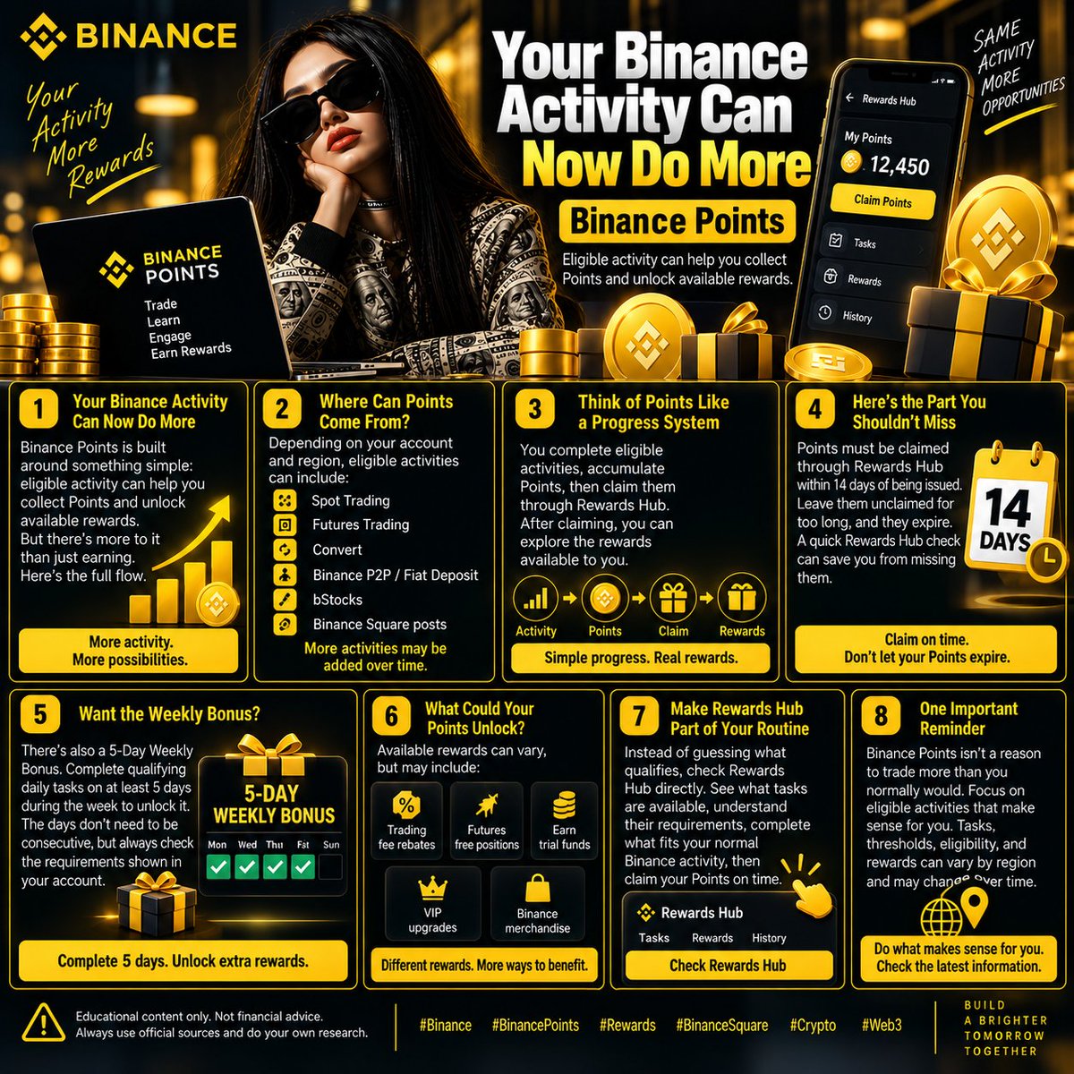 Vogscrypyo's tweet photo. Your Binance Activity Can Now Do More
 
Binance Points is built around something simple: eligible activity can help you collect Points and unlock available rewards.
 
But there’s more to it than just earning.
 
Here’s the full flow 👇🧵

#Binance #BinancePoints #Rewards #BinanceSquare #Crypto #Web3 #RewardsHub