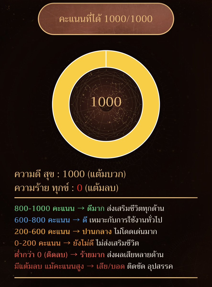 ph4korn's tweet photo. บ้านา ใครมันจะไปเชื่อเรื่องพวกนี้ https://t.co/xYPKwMTwMi