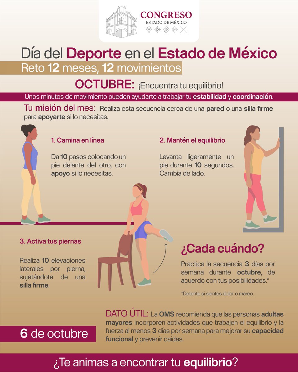 CongresoEdomex's tweet photo. ⚖️ ¡Octubre pone a prueba tu equilibrio!
Este mes, el #RetoDelMes cambia de ritmo: te invitamos a trabajar tu estabilidad con tres movimientos sencillos que puedes adaptar a tus posibilidades. 🙌
🚶♀️ Solo necesitas un espacio seguro, una silla firme como apoyo y muchas ganas de participar.
📅 ¡Haz del movimiento parte de tu semana!
¿Listas y listos para el desafío? 💪
#12Meses12Movimientos #DíaDelDeporte #CongresoEdomex #Edomex