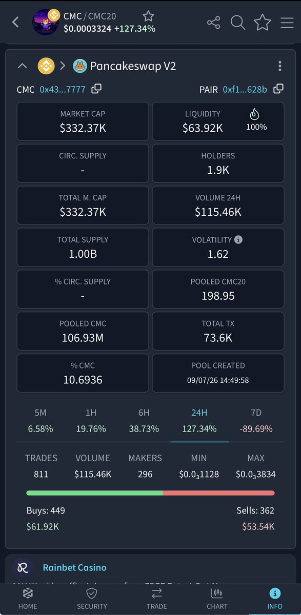 G0ODMONEY's tweet photo. Told You To Load Up! $CMC #HesBack https://t.co/Mu2BiTP3NE