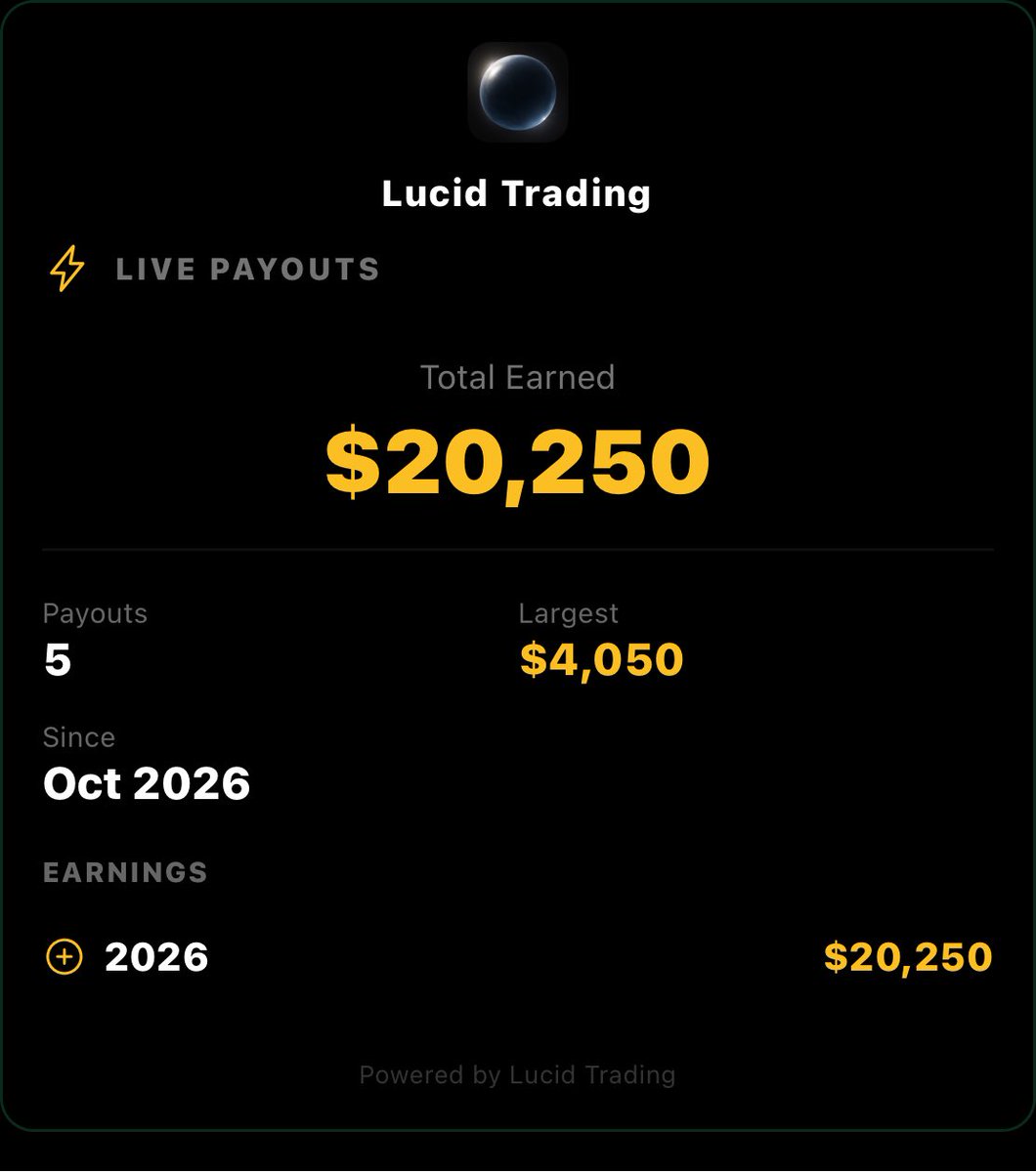 rickytradez's tweet photo. Officially secured over $415,000+ in payouts 💰

$184,750 from @TradingLucid
$75,788 from @Topstep 
$61,000 from @Tradeify 
$49,867 from @MyFundedFutures 
$40,719 from @fundingticks
$4,320 from @fnfutures 

I started prop firms back in May of 2025. 16 months later, my life has forever changed.

I remember working 50-60hrs a week at my old job knowing deep down that it wasn’t the life for me. I always knew I was capable of way more and that those times were only temporary.

Your current reality is not your permanent reality.

Lock in.