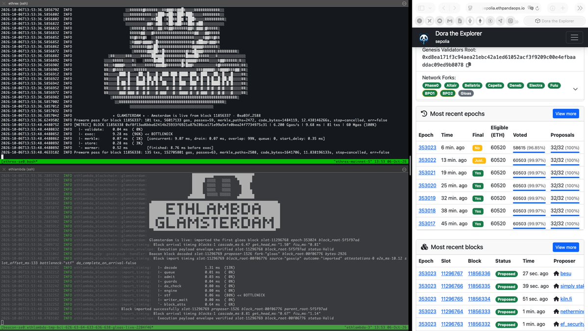 ethlambda_lean's tweet photo. We are excited to announce that ethlambda transitioned successfully to the Gloas/Glamsterdam fork in Sepolia. No validator duties were missed, and we already proposed multiple blocks. https://t.co/G3Ogm4Mcv7