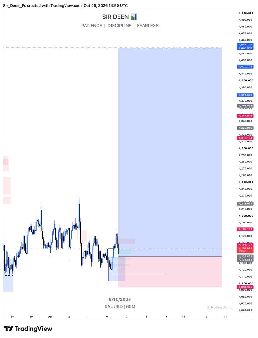 SirDeen_'s tweet photo. Y'all can buy XAU USD (Gold) 📈 
#xauusd https://t.co/wl5smsqV2E