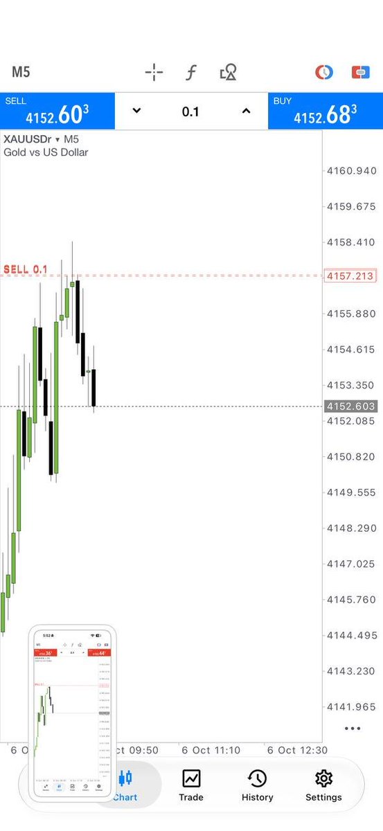 Nathan_Fx9's tweet photo. ⚡ First trade on fire 🔥 Profit booked early 💰
💎 GOLD moved exactly as we planned 🎯
💹 Accuracy speaks louder than words 📈
👉 Join the pro team &amp; level up your trading 👇
👉 https://t.co/dw1wIZ1CMO
#Gold #Forex #Trading #Profit #XAUUSD https://t.co/PWjCT4SKCE