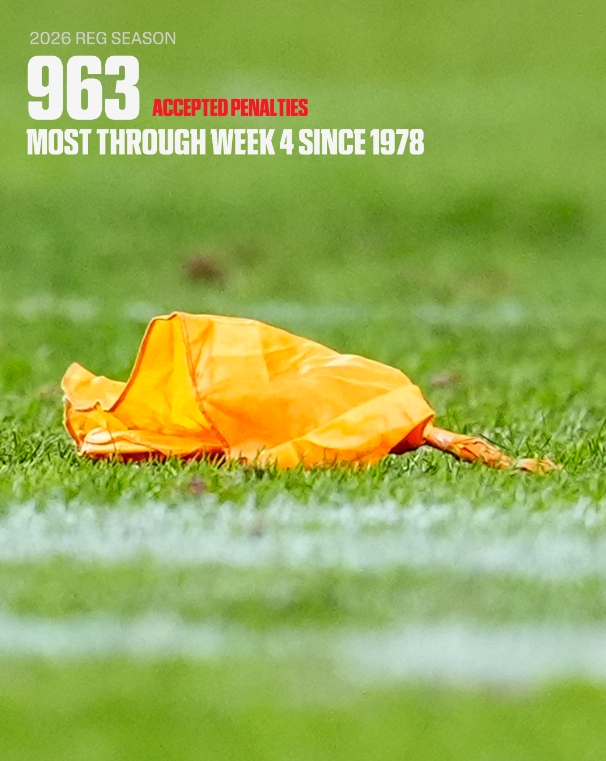 ESPNInsights's tweet photo. The flags are FLYING in the NFL this season 🚩

The NFL has seen the most accepted penalties through Week 4 since play-by-play data became available in 1978.

Week 4 alone had 271 accepted penalties, the 2nd most in any week over that span. https://t.co/8JNfqTqzLG