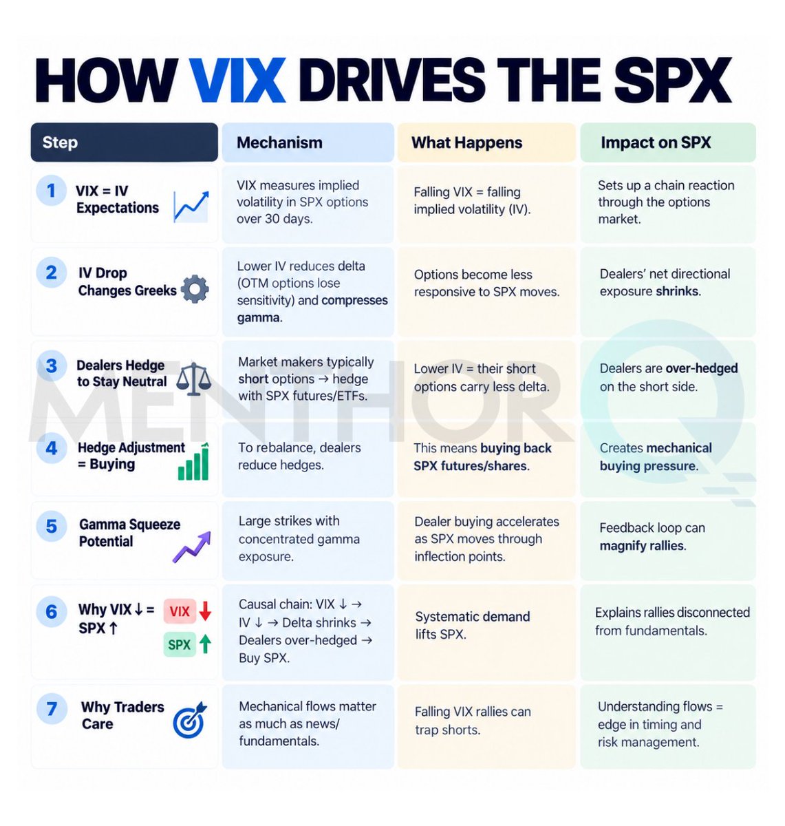 MenthorQpro's tweet photo. How $VIX drives the $SPX https://t.co/9LVjg728hz