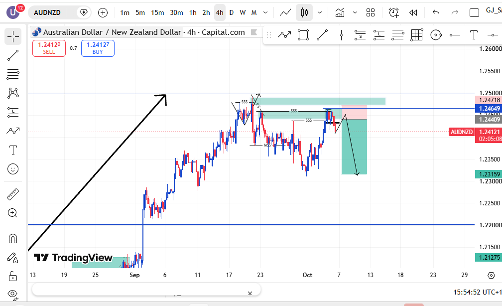 KMDttsh's tweet photo. Trade Alert
AUDNZD SELL LIMIT. At the close of the current H4 candle, we will know if is still valid to take the trade https://t.co/dhciVJ6iGG