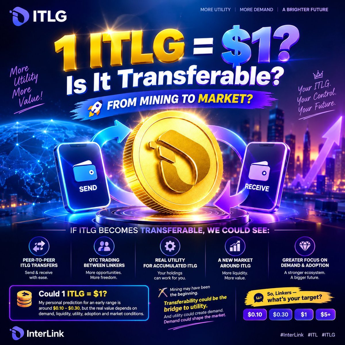 RifatBro420's tweet photo. 🚀 Could 1 ITLG = $1 someday? 👀💜
If $ITLG becomes transferable, the journey could shift from mining → utility → market. 🔥
More utility. More demand. More possibilities.
The next chapter could be huge. 🚀
#InterLink #ITLG #ITL 
@ashraf_m38482 @VyxCrypto629 @MdSahib81214 https://t.co/bTTj09PBbN