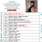 Photo by United World Chart (@UWChart)