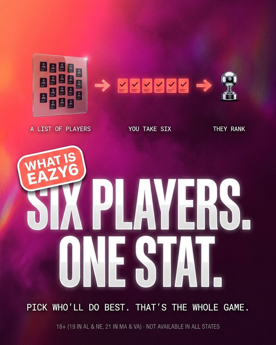 Eazy6Sports's tweet photo. no spreads, no salary cap, no spreadsheet open on the second monitor
it's a list of players and one stat. you take six
if they finish top six, you hit. that's the whole game

#dfs #eazy6 https://t.co/m0kmdsqlFJ