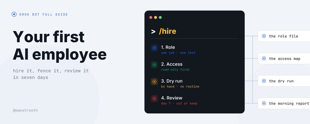 How to Hire Grok Bot: Your First AI Employee (Full Guide)