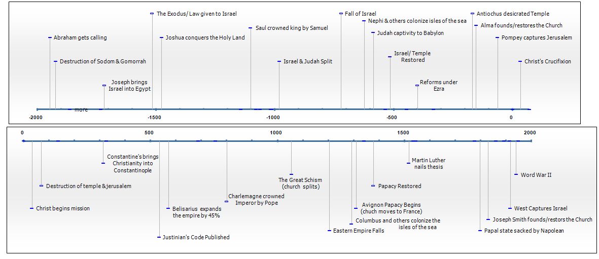 Lance__Weaver's tweet photo. What if Daniel’s seventy weeks are not only about ancient Jerusalem, but also a dual map for the Gentile church age? https://t.co/SziS55c5Xd