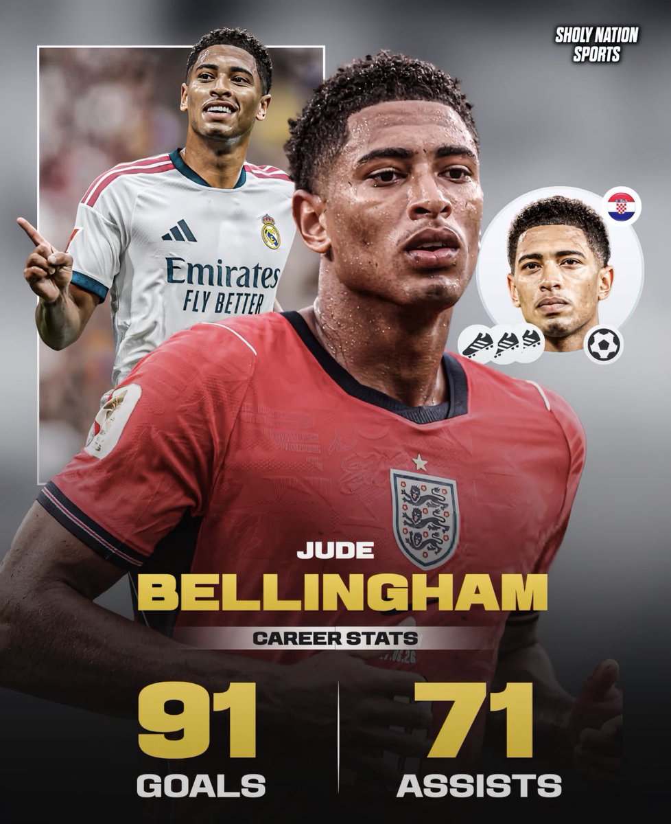 binksdebriki's tweet photo. @GoddowellS @von2thr @TouchlineX 23 piges 🤣🤣🤣 votre numéro 10 Fermin a 23 ans mais Jude a le double de ses stats en carrière mdr comparer l’incomparable même top 30 au BO durant ça carrière il n’a jamais accéder à ce top Jude sa fais 4 ans de suite il es nominé pour le BO son meilleur classement top3 and over https://t.co/8iWikaxx2y