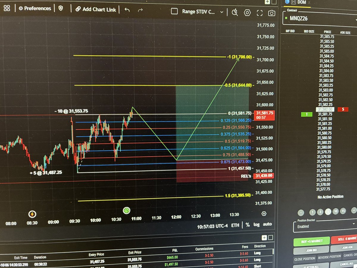 NikkiDouglas8's tweet photo. Like the looks of this play, pull back to lunch time draw, then on too projection target for the afternoon #NQ https://t.co/i8BZqU7NE1