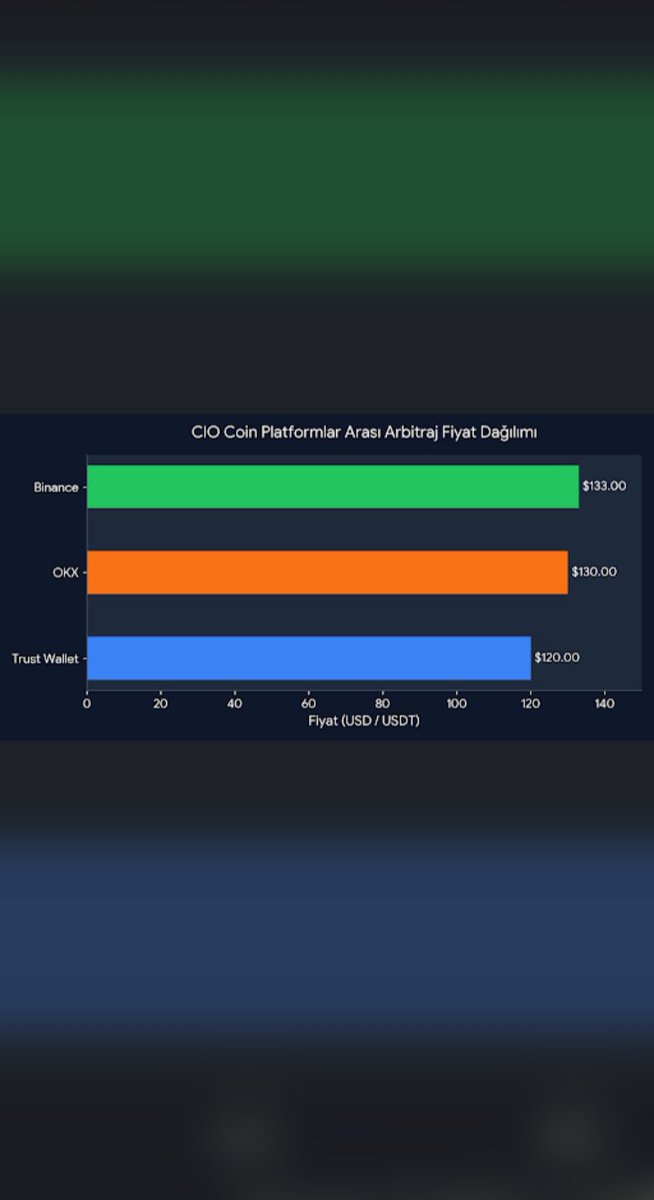 ciocurrency tweet picture