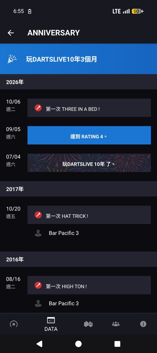 IchiroSkywalker's tweet photo. 今日清Half-it活動嘅時候掟中三個Double15, 攞到我人生第一個 #threeinthebed, 大癲🤯 

#darts #飛鏢 #softdarts #dartslive https://t.co/qYnk1oKCxi
