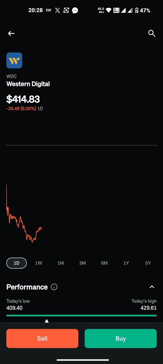 JenilDarji17530's tweet photo. #Groww Finally, we can invest in US stocks through Groww! 🎉 https://t.co/isczfPMGow