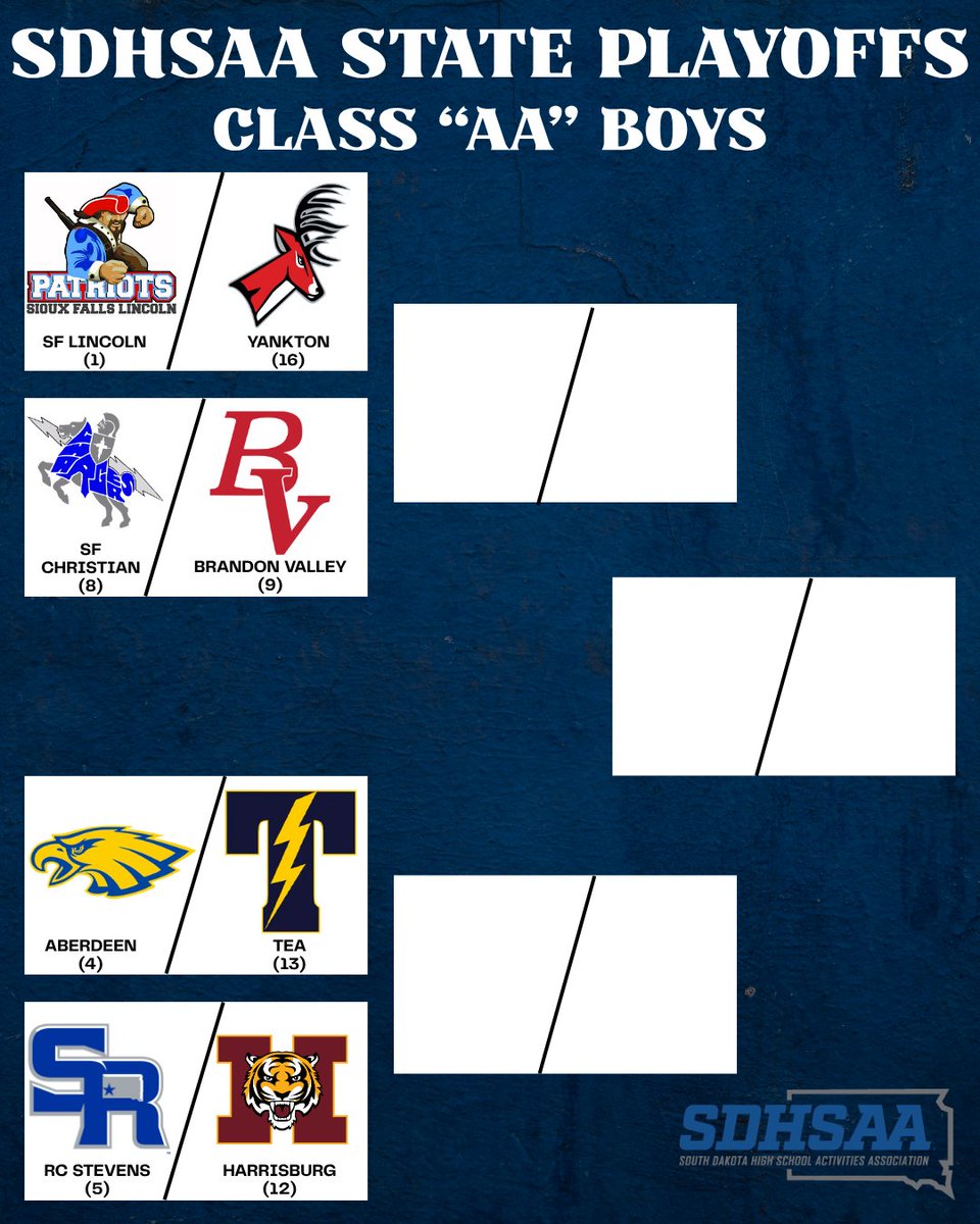 Dakota_Alliance's tweet photo. 🏆 South Dakota State Class AA Playoffs Start TODAY!!
Good luck to all the schools and especially good luck to all teams with DASC players on them!
#GoingDancing
#theDASCway https://t.co/lq93wInDkD