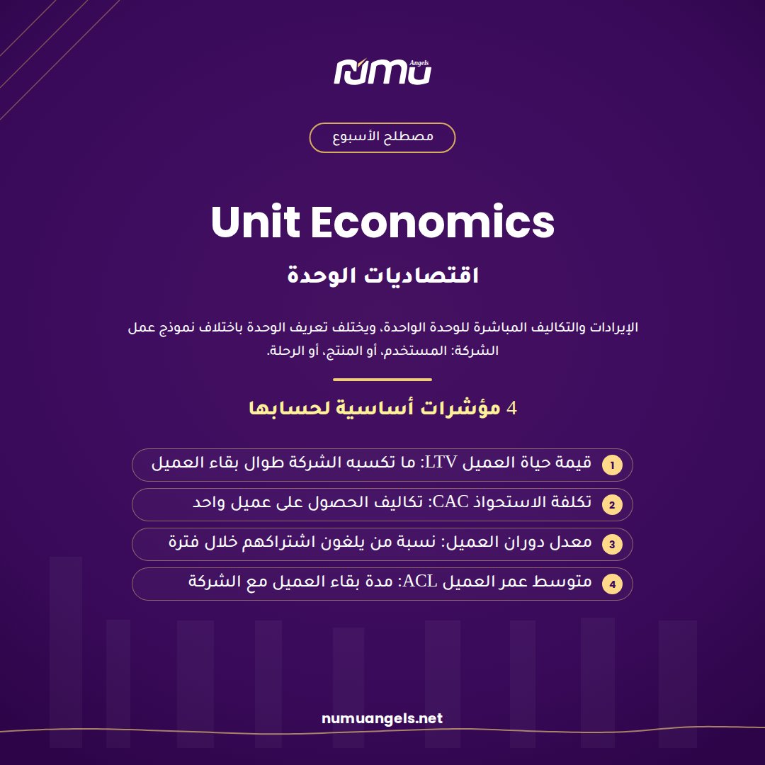 NumuAngels's tweet photo. اقتصاديات الوحدة: الإيرادات والتكاليف المباشرة للوحدة الواحدة، ويختلف تعريف الوحدة باختلاف نموذج العمل — المستخدم، أو المنتج، أو الرحلة.

المؤشرات الأربعة في البطاقة 👆 https://t.co/HLmck62rLR