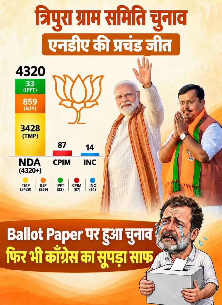ranjit6970's tweet photo. शहजादे तो बैलेट पेपर पर हुए चुनाव भी नहीं जीत पाए, EVM तो बस बहाना है।🗳️
#TripuraElection
#NDA #BJP4India https://t.co/r4Bs1Sf6z4