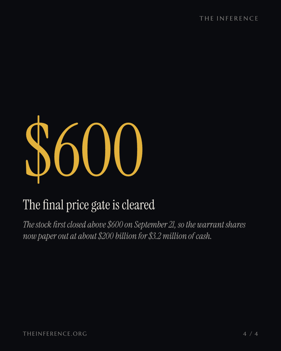 inference_org's tweet photo. AMD's 12 gigawatts of OpenAI and Meta demand was bought with warrants for up to 320 million shares at a penny each, worth about $200 billion today. Nothing has vested yet; the first tranche lands when the first gigawatt ships this half.

https://t.co/FNOiPtPyBq https://t.co/okCW7oAijl