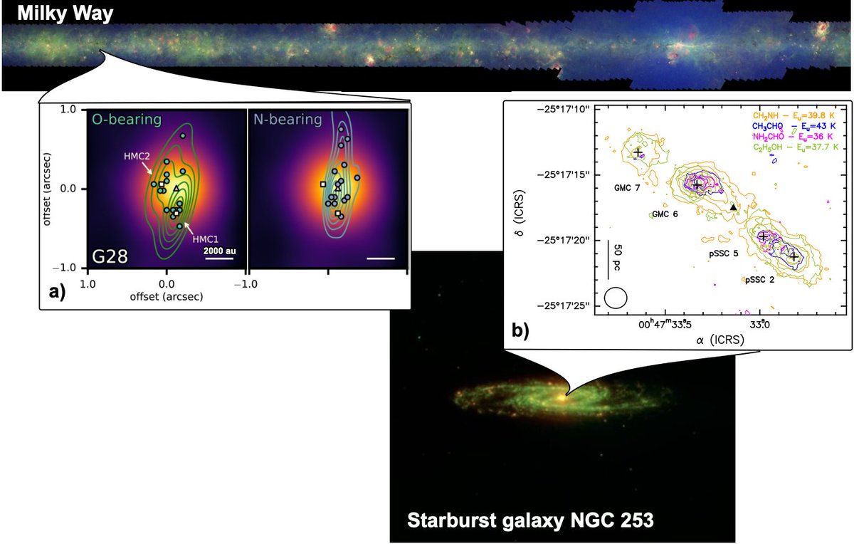 PASPJournal's tweet photo. A recent open-access conference summary published in @PASPJournal provides an overview of the current physics and chemistry of N- and O-bearing species in the interstellar medium inspired by discussions at the August 2025 Lorentz Center workshop.  https://t.co/SzJbvmNsoZ. -JGM https://t.co/6qzL5TqMP9