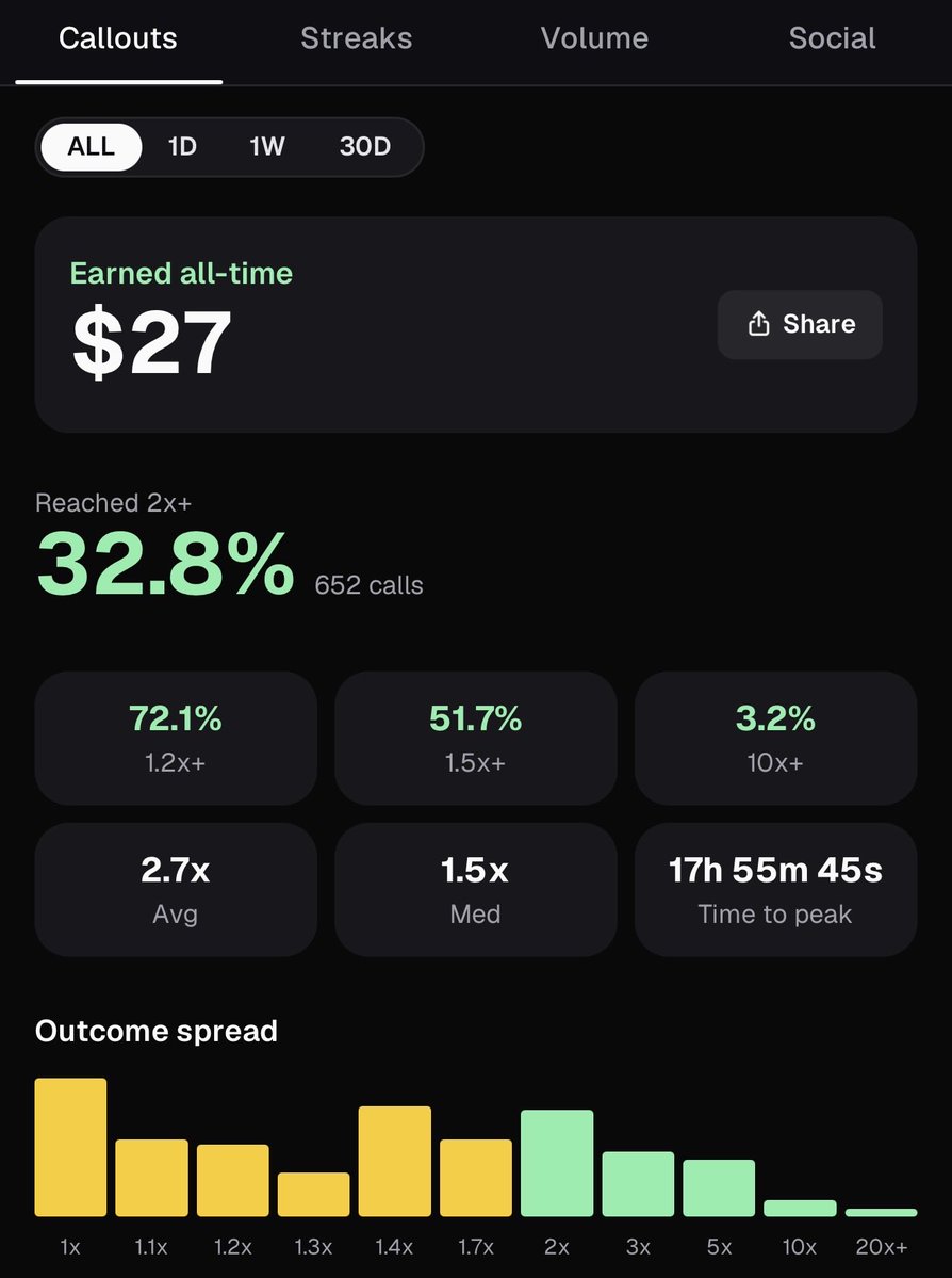 _carlwifsol's tweet photo. Just hit 300 in only my first month and a half of callouts on @Pumpfun !

Let’s keep it going! Follow along for more!

https://t.co/LB8cDPTWRN https://t.co/Fkd6P9LEm2