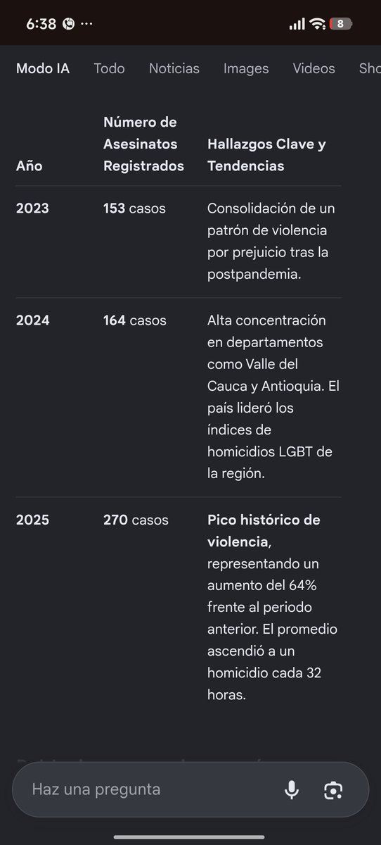 piperolox's tweet photo. @feliperamiirez Durante el gobierno criminal de Gustavo Petro la violencia en contra de la comunidad aumentó y la Equal  rights coalitions no sirvió para nada al igual que los tarados que hasta ahora se vienen descongelando 🫸🏼🤡 https://t.co/GpqTHHfL8L