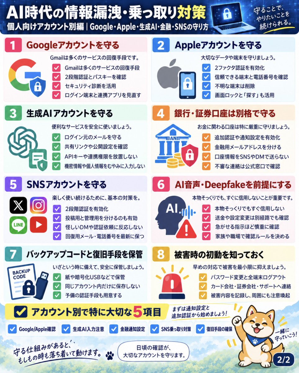 mochi_fxtrader's tweet photo. とりあえず情報漏洩・ハッキング対策まとめた https://t.co/1q6dH7cfsa