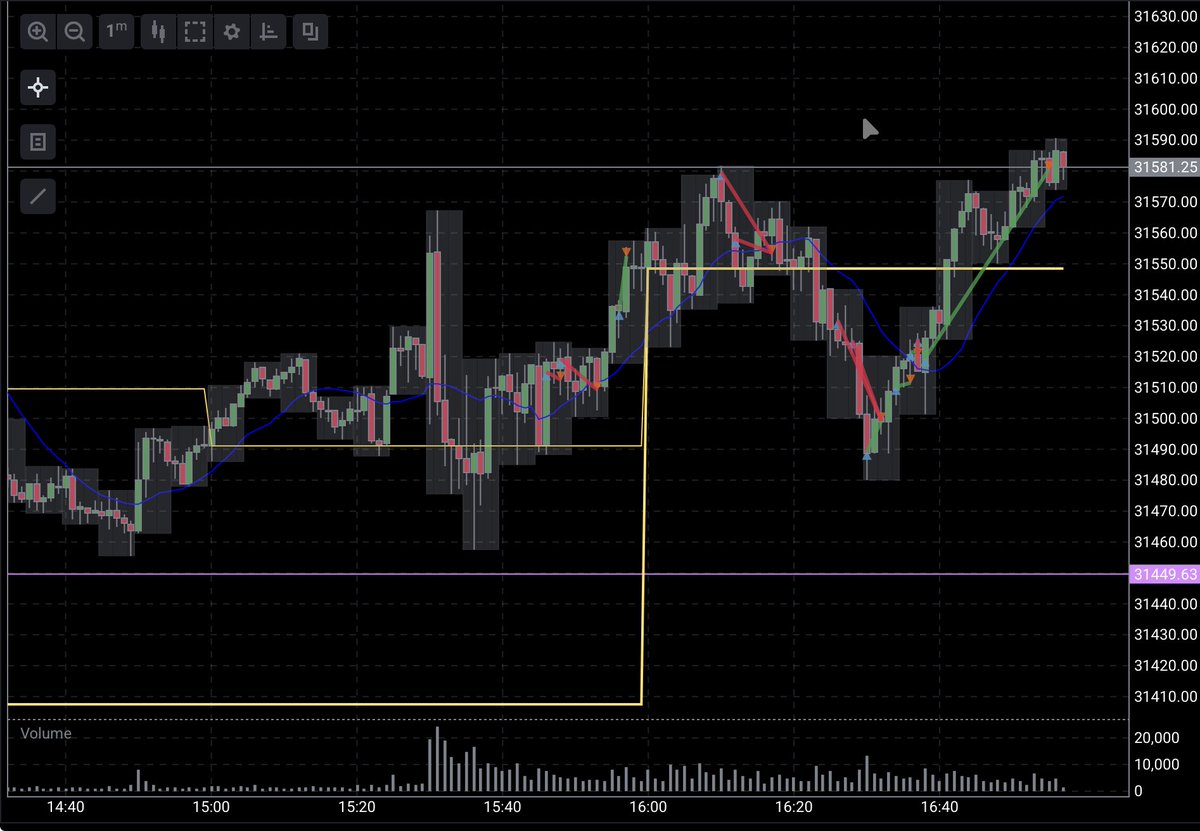 responsibletr8r's tweet photo. most profitable funding strategy (3k per day with risk 2k) is to buy 9.02 with 5 contracts NQ. currently 925 935 945 long for 1 bar as well as 10.01 short with 27 pt target is also profitable. other than that a 5 min close above the opening 930-935 true range plus 3 min fvgs work https://t.co/B7Ha8fqJD7