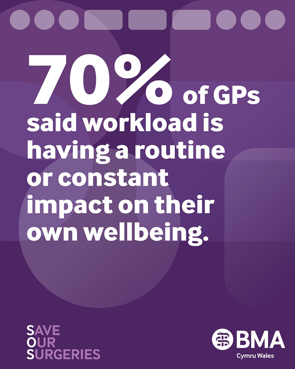 BMACymru's tweet photo. 🩺70% of Welsh GPs say workload is having a routine or constant impact on their wellbeing.

Looking after patients starts with looking after the workforce caring for them.

🔗https://t.co/T9aIiyxfyQ

#SaveOurSurgeries #GPs https://t.co/QXXlaeWnpM
