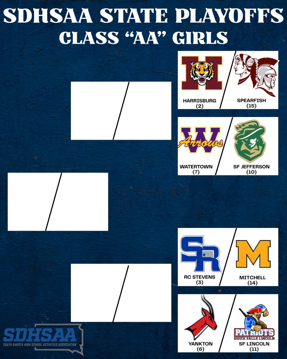 Dakota_Alliance's tweet photo. 🏆 South Dakota State Class AA Playoffs Start TODAY!!
Good luck to all the schools and especially good luck to all teams with DASC players on them!
#GoingDancing
#theDASCway https://t.co/lq93wInDkD