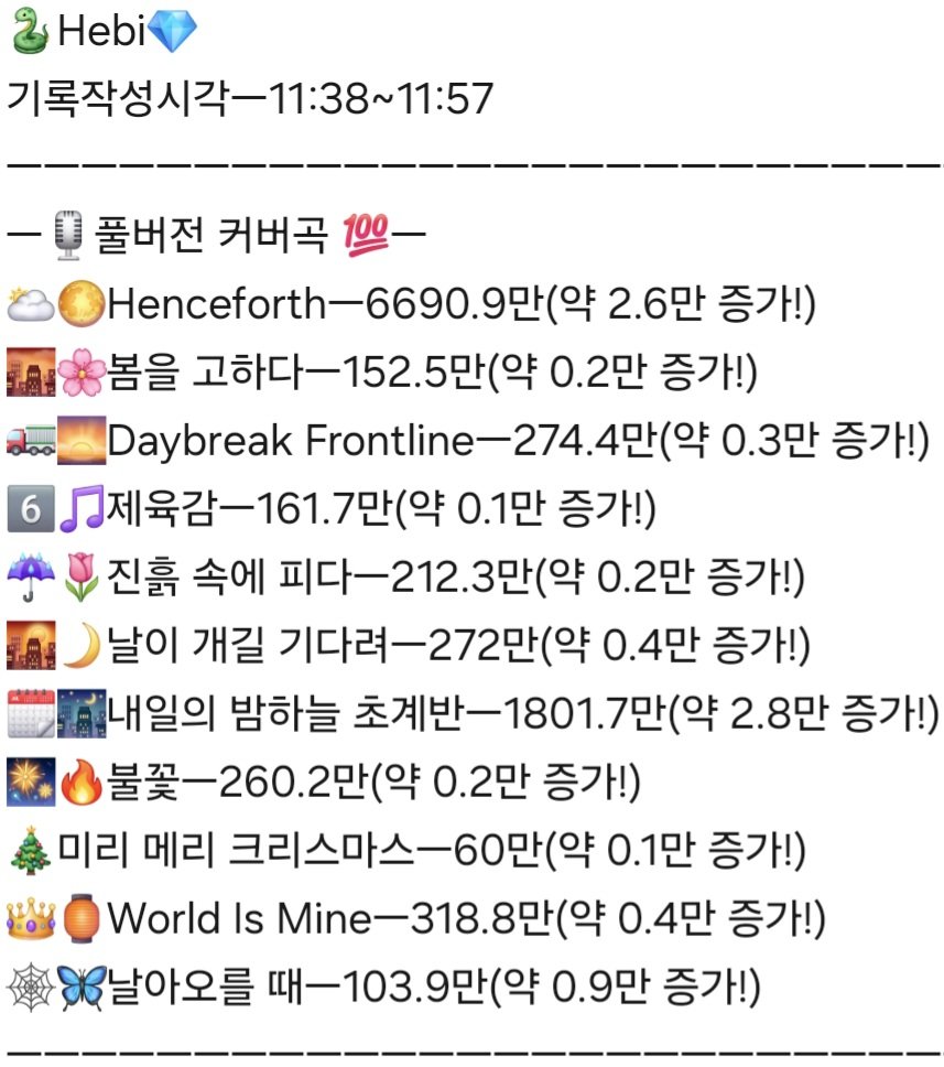 ingkeuleos46484's tweet photo. #HebiCounter
#Hebi
보석함 기록관 앤더위더's Second Crystal,
🐍Hebi💎's Cover, Original 조회수 근황 기록서
ㅡ730일자ㅡ
작성 시각ㅡ11:38~11:57
전송 시각ㅡ12:05 https://t.co/2Sc1XbYY7a