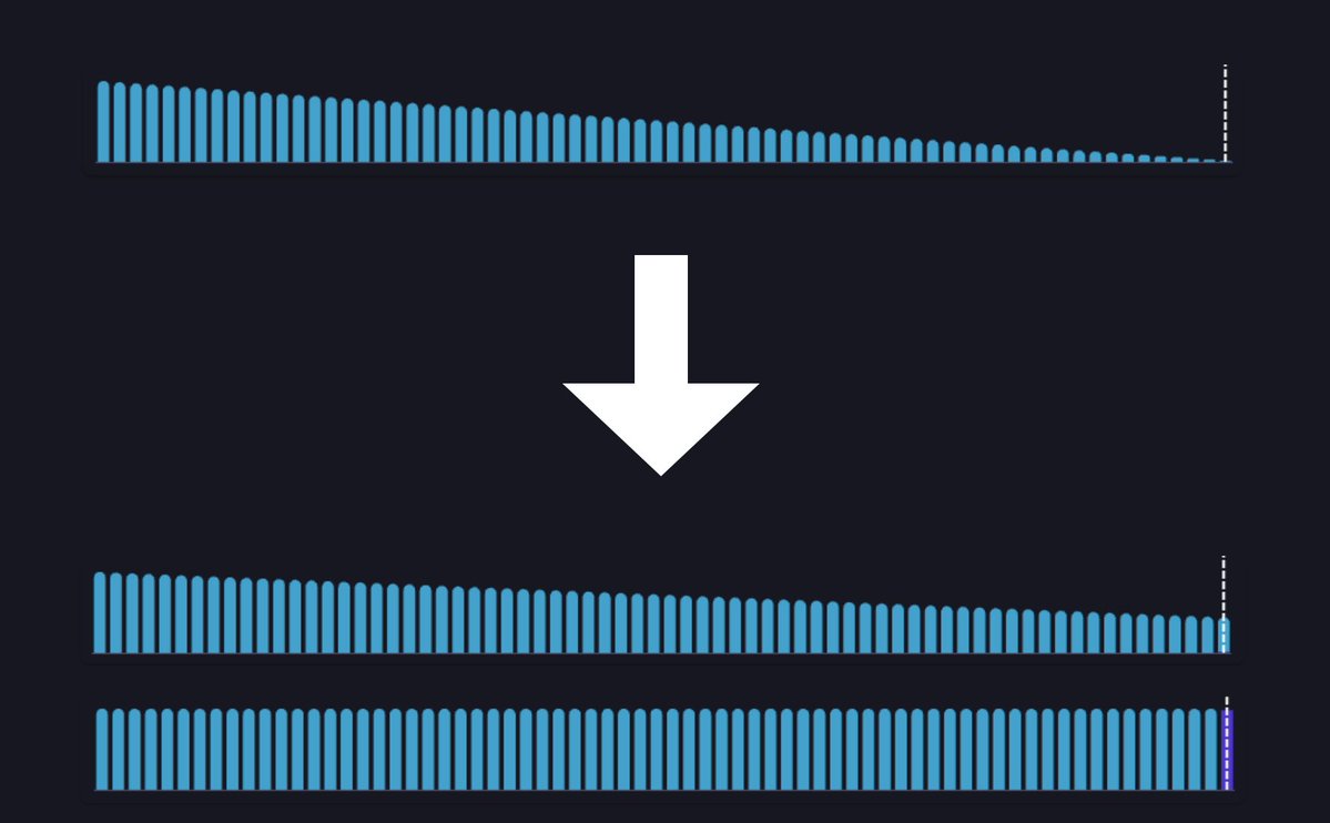 0xMrBeefman's tweet photo. I barely use bid ask anymore

Even though six months ago I loved it for slow cooks and most of my strategies were built around that distribution

It worked well back then, but the meta changes and tokens move differently now

I saw my liquidity being used inefficiently

> The problem with pure distributions

spot struggles on dumps but does great in sideways action

bid ask is the opposite, there's barely any liquidity at the top of the range, so a perfect sideways move near your entry can get farmed with nothing to show for it

> Where I landed

Started experimenting a lot and found the middle ground, hybrid positions

I add spot or curve into the same bid ask position

For over six months now I've been running mostly hybrids or spot