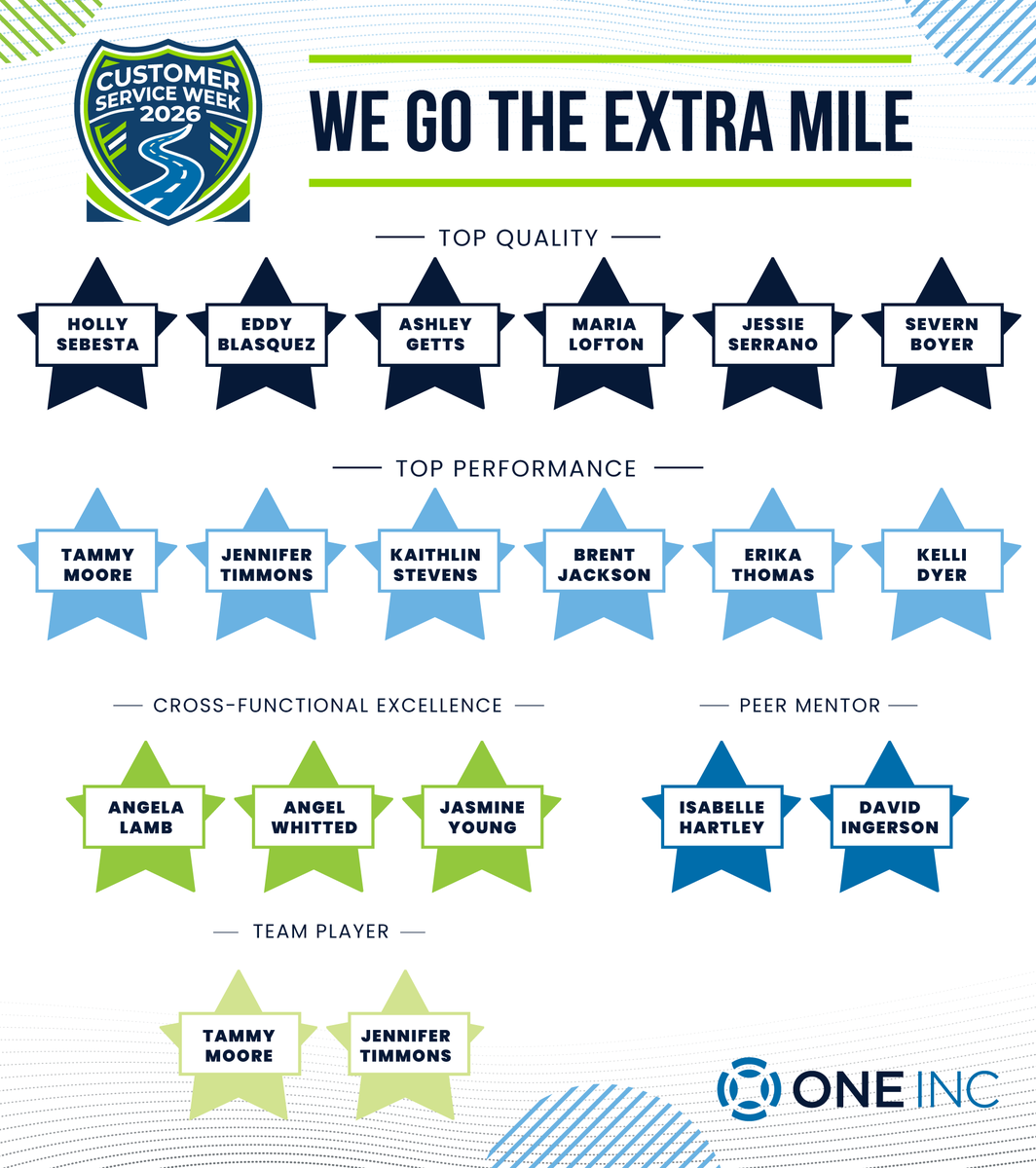 OneIncSystems's tweet photo. Customer Service Week begins with the people who shape every customer interaction. 💛

Congratulations to our Service Superstars, recognized for consistently going the extra mile for our customers and for each other. #RiseTogether https://t.co/NJsKWuGg2E