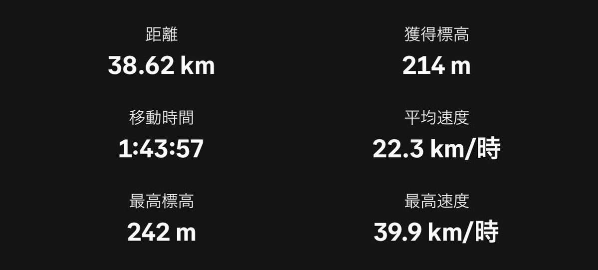 kanato01033's tweet photo. あのあとまた呼ばれて走ってきて結局トータル50㎞
つかれた https://t.co/98Tkgxt6Ip