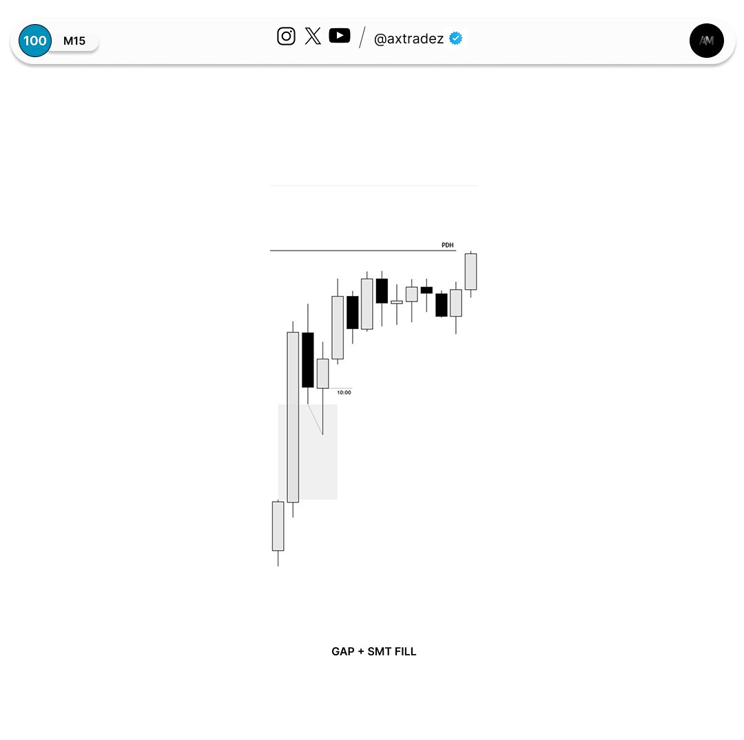 axtradez's tweet photo. NQ 

Monday recap https://t.co/pXtpWk3iFw