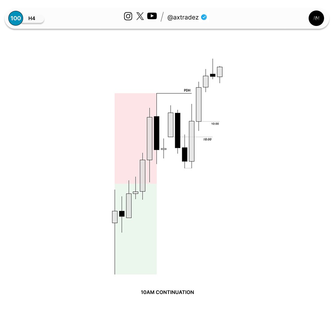 axtradez's tweet photo. NQ 

Monday recap https://t.co/pXtpWk3iFw