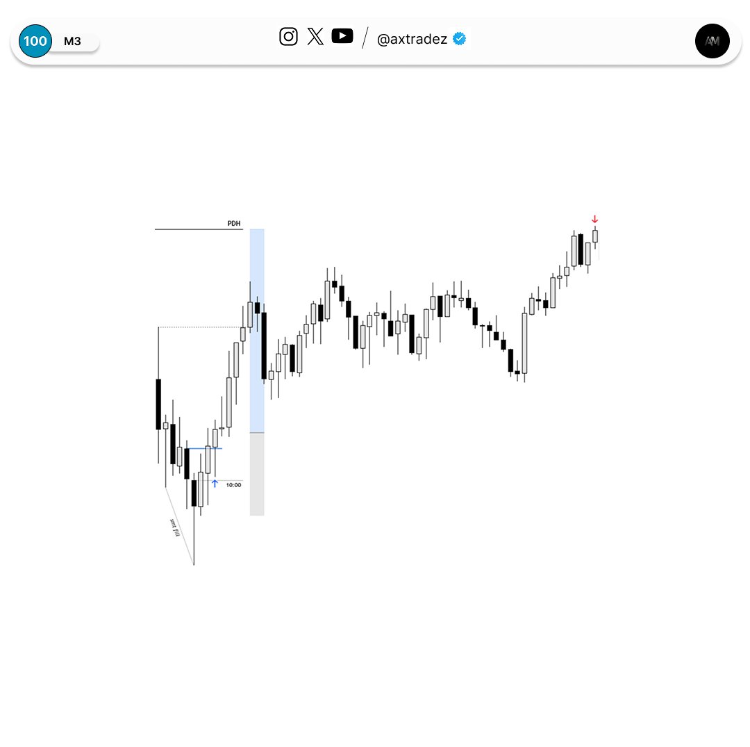 axtradez's tweet photo. NQ 

Monday recap https://t.co/pXtpWk3iFw
