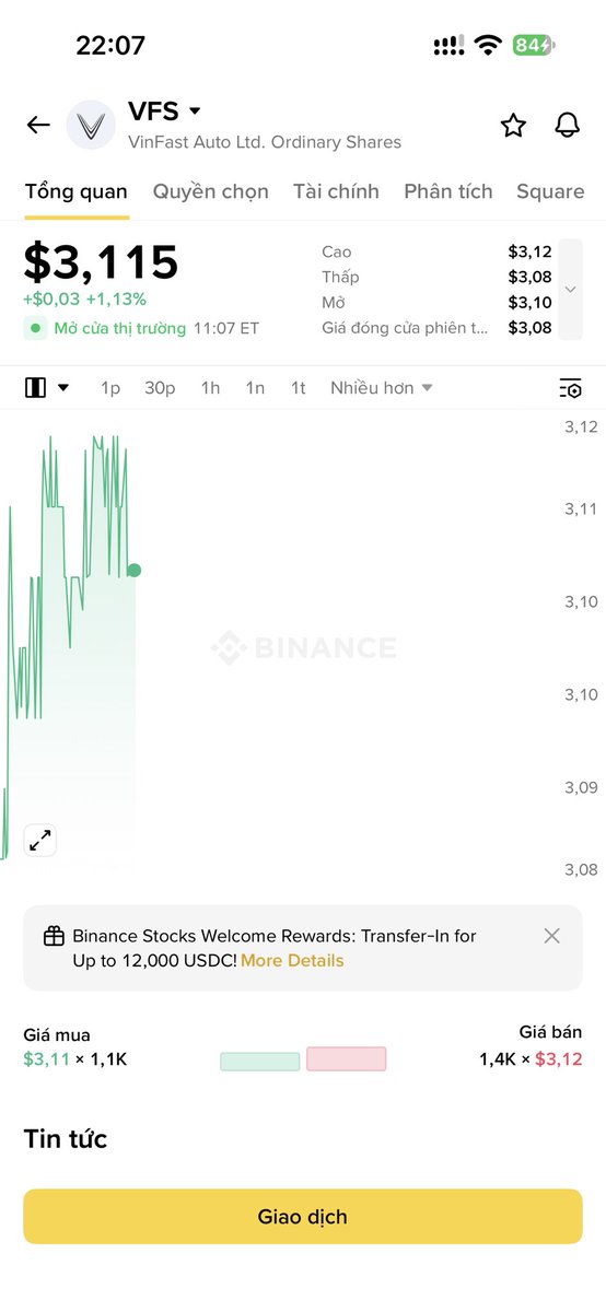 Validator247's tweet photo. Mua cổ phiếu Vinfast dễ dàng với Binance @binance @VinFastofficial 
#Binance  #VFS $VFS https://t.co/WNbKWV7gh5