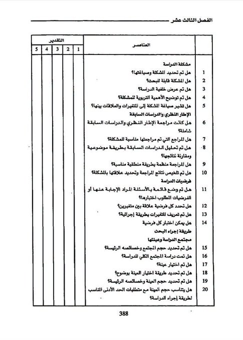 res_pian3's tweet photo. #لكل_باحث_وباحثة

نموذجًا مقترحًا لمعايير تقويم #البحث_العلمي؛ تمثل قائمة تقويم ذاتي تساعد في مرحلة المراجعة النهائية للبحث، ويمكن اتباعها لنقد بحث آخر👇👇 https://t.co/rFd0JKsNap