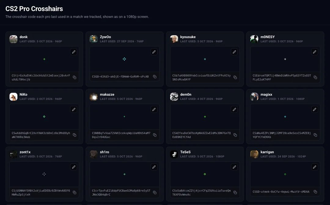 cs2stats's tweet photo. New crosshair generator added to csstats! Contains all of the new settings, new codes and pro crosshairs which are dynamically updated

Generator: https://t.co/FWKrajUYDA
Pros: https://t.co/ibnATOV4Ht https://t.co/rHv0RIyZnB