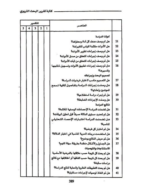 res_pian3's tweet photo. #لكل_باحث_وباحثة

نموذجًا مقترحًا لمعايير تقويم #البحث_العلمي؛ تمثل قائمة تقويم ذاتي تساعد في مرحلة المراجعة النهائية للبحث، ويمكن اتباعها لنقد بحث آخر👇👇 https://t.co/rFd0JKsNap