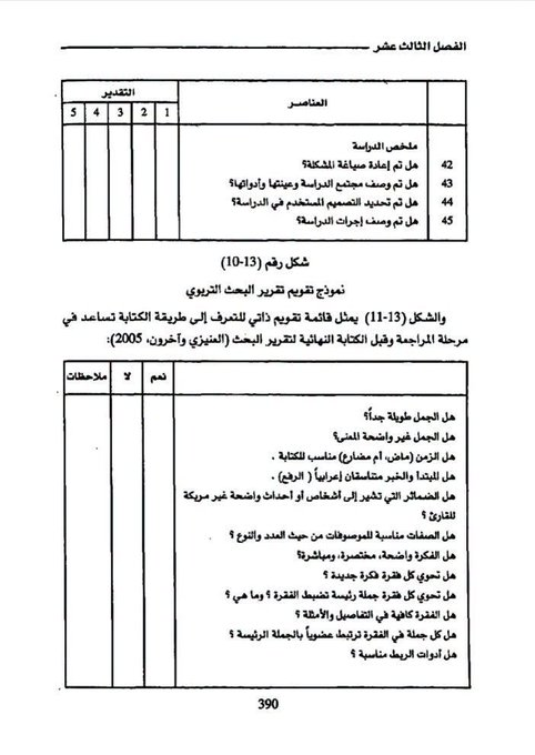 res_pian3's tweet photo. #لكل_باحث_وباحثة

نموذجًا مقترحًا لمعايير تقويم #البحث_العلمي؛ تمثل قائمة تقويم ذاتي تساعد في مرحلة المراجعة النهائية للبحث، ويمكن اتباعها لنقد بحث آخر👇👇 https://t.co/rFd0JKsNap
