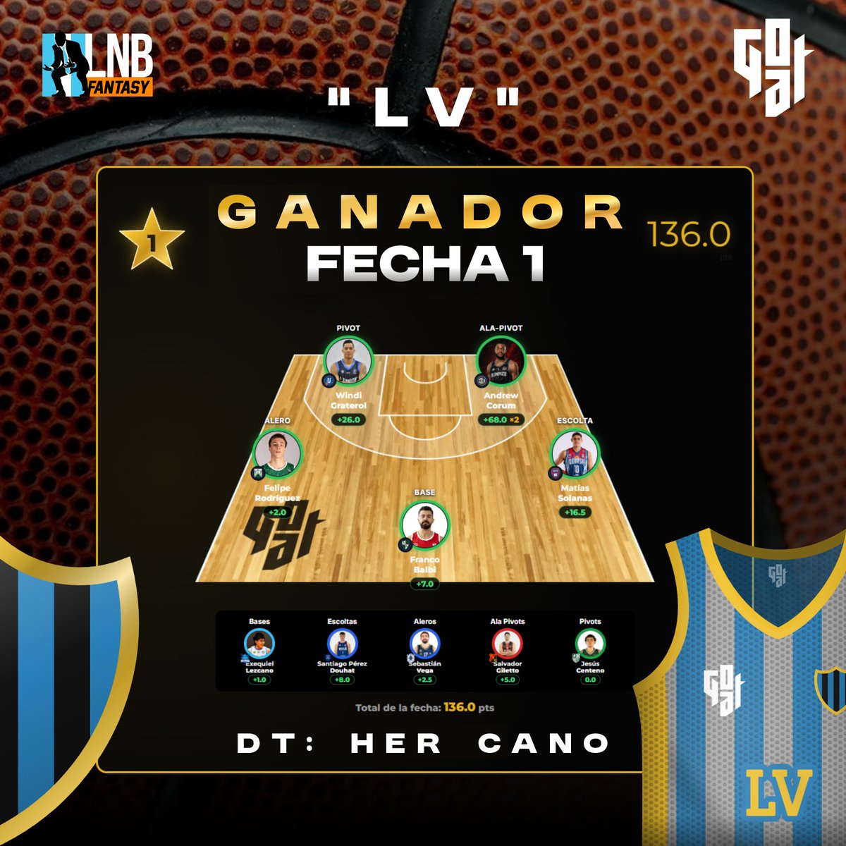 LNB_Fantasy's tweet photo. ⭐️Habemus primer ganador en LNBFantasy ⭐️

El equipo "LV" del coach Her Cano se llevó la primera fecha. ¡Felicitaciones!

Ya se pueden armar los equipos para la fecha 2 que arranca mañana y termina el martes 13/10.

¡En un ratito vamos a compartir más info y algunas novedades! https://t.co/7TGuqtzGYi