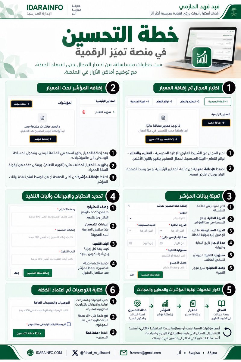 fahad_m_alhazmi's tweet photo. خطة التحسين في #منصة_تميز الرقمية.. من أين أبدأ؟ وماذا أكتب؟
هذا شرح مصوّر ومختصر يوضح مسار بناء الخطة خطوة بخطوة؛ من اختيار المجال والمعيار والمؤشر، مرورًا بتحديد الاحتياج وإجراءات التحسين وآليات التنفيذ، وحتى اعتماد الخطة وحفظها.

الهدف أن تكون خطة التحسين مبنية بوعي، لا مجرد حقول تُستكمل في المنصة.

#الدال_على_الخير_كفاعله
#فهد_الحازمي