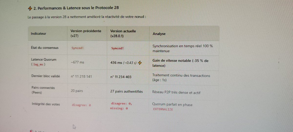 XLouchart's tweet photo. @PiNewsMedia Depuis hier 19:30 le 5/10/26 sur mon node !!🚀🚀🚀 https://t.co/pSzDF0Tq8x