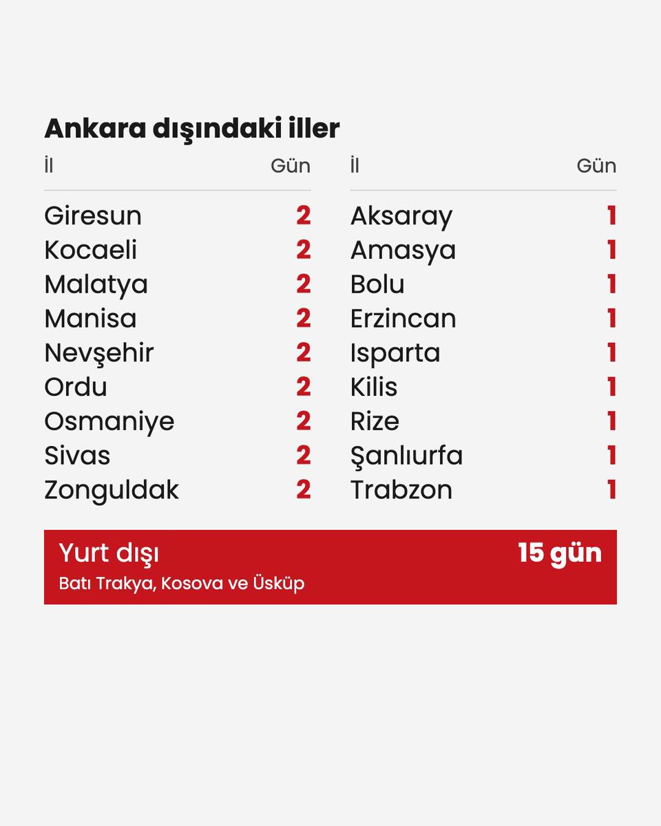levenLsarikaya's tweet photo. Ümit Özdağ Silivriden tahliye edildikten sonra ne mi yaptı ? Karış karış Türkiye’yi gezdi, Türk Milletiyle bir araya geldi, sorunlarını dinledi, çözümleri anlattı. VE BU DAHA SADECE BAŞLANGIÇ 🇹🇷 https://t.co/3Wby5dPjs9