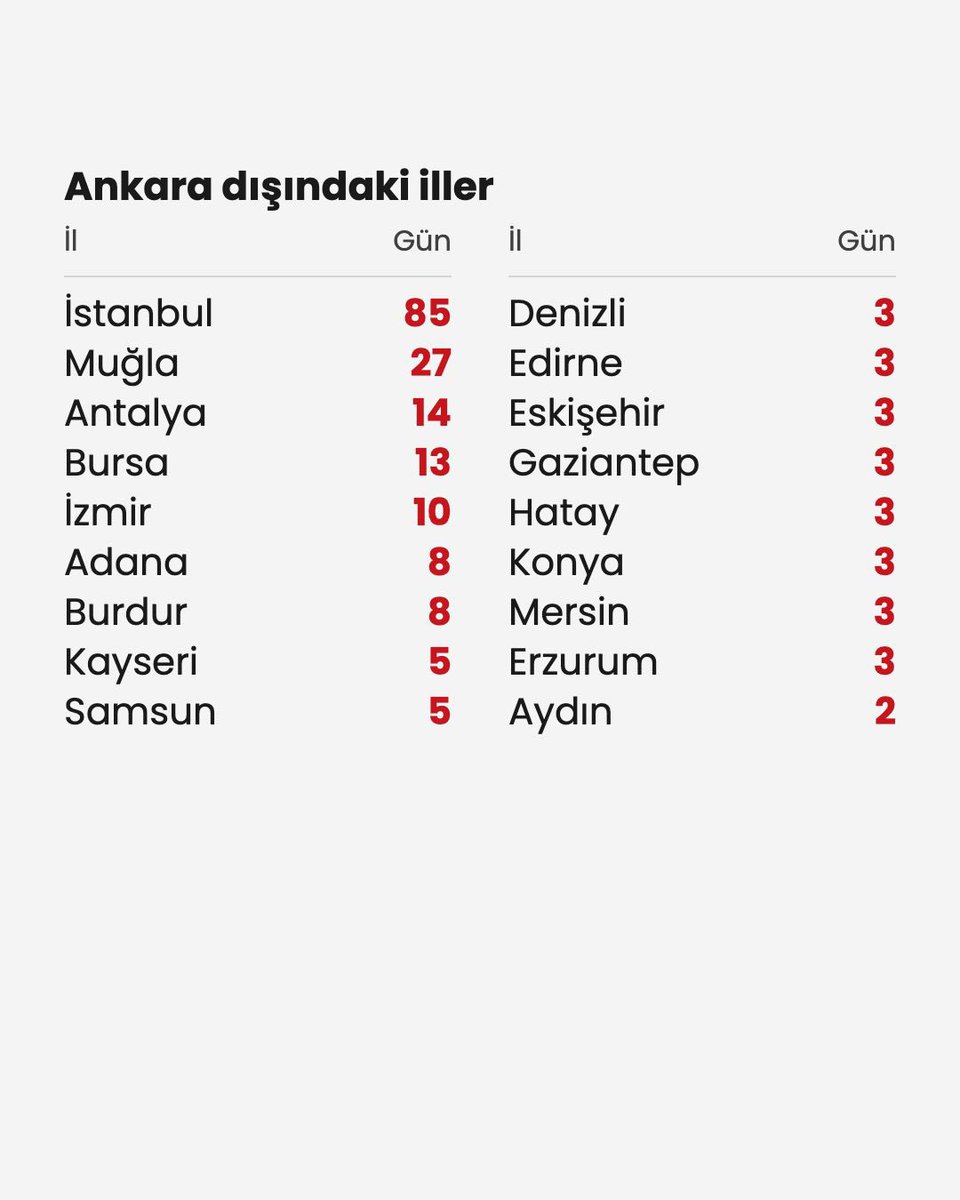 levenLsarikaya's tweet photo. Ümit Özdağ Silivriden tahliye edildikten sonra ne mi yaptı ? Karış karış Türkiye’yi gezdi, Türk Milletiyle bir araya geldi, sorunlarını dinledi, çözümleri anlattı. VE BU DAHA SADECE BAŞLANGIÇ 🇹🇷 https://t.co/3Wby5dPjs9